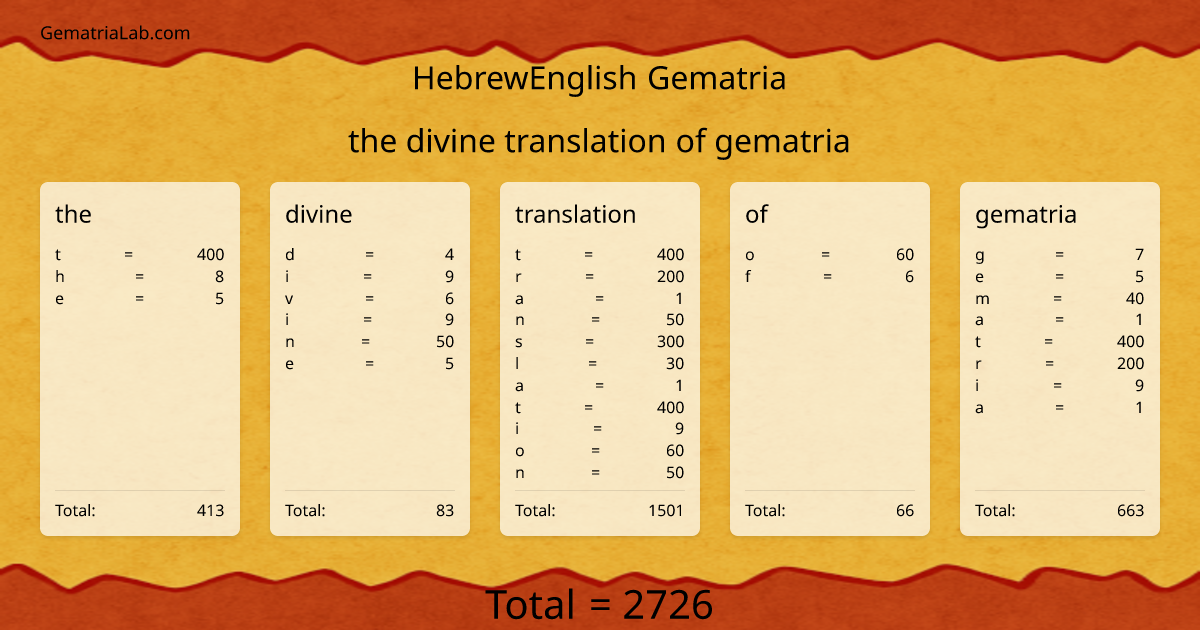 the divine translation of gematria in hebrewEnglish Gematria